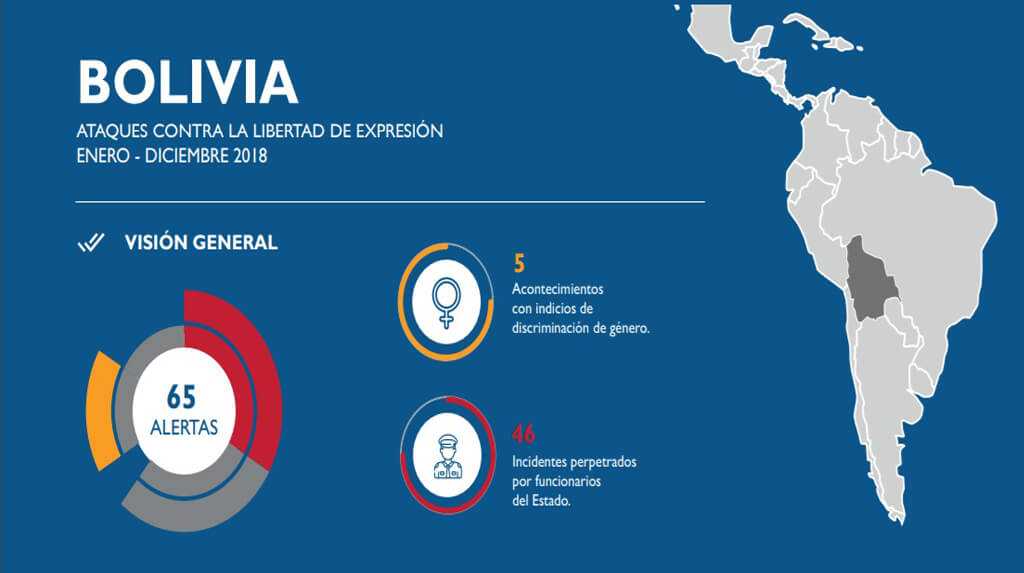 indicadores-regionales